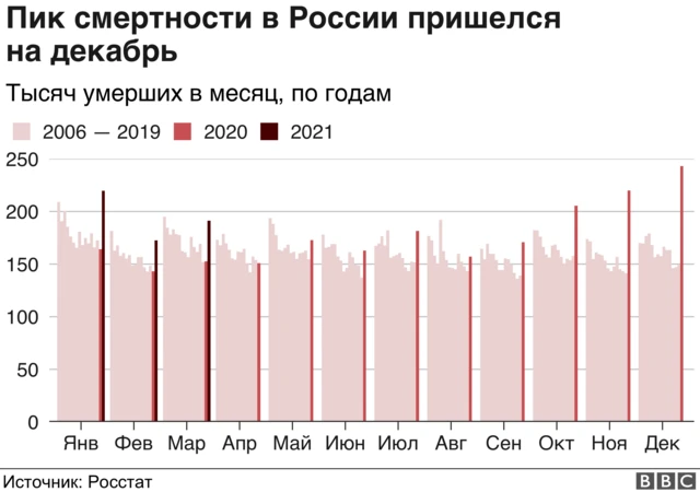 график