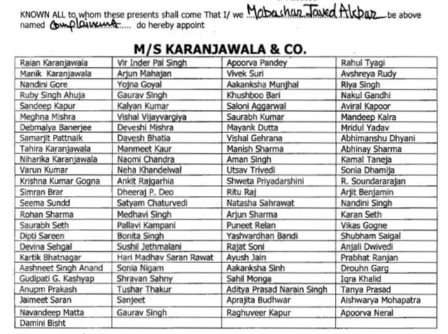 M/s Karanjawala & Co.