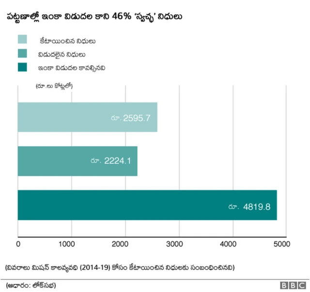 స్వచ్ఛ భారత్ Swachh Bharat