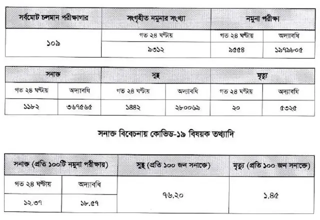 করোনাভাইরাস পরীক্ষা
