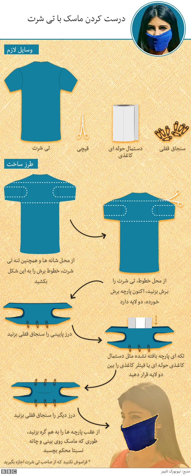 ساخت ماسک خانگی