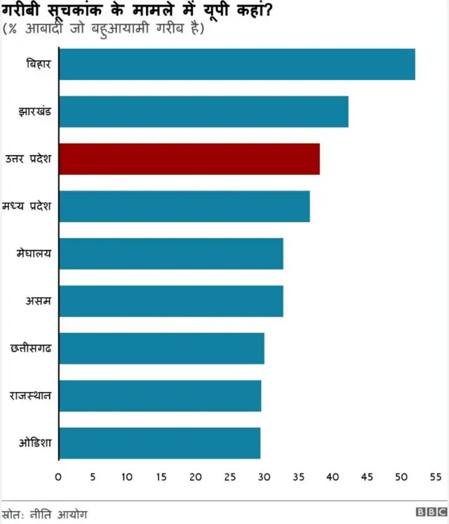 नेशनल मल्टीडाइमेंशनल पॉवर्टी इंडेक्स
