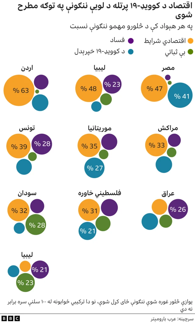عرب