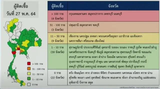 จังหวัดที่มีผู้ติดเชื้อรายใหม่สูงสุด