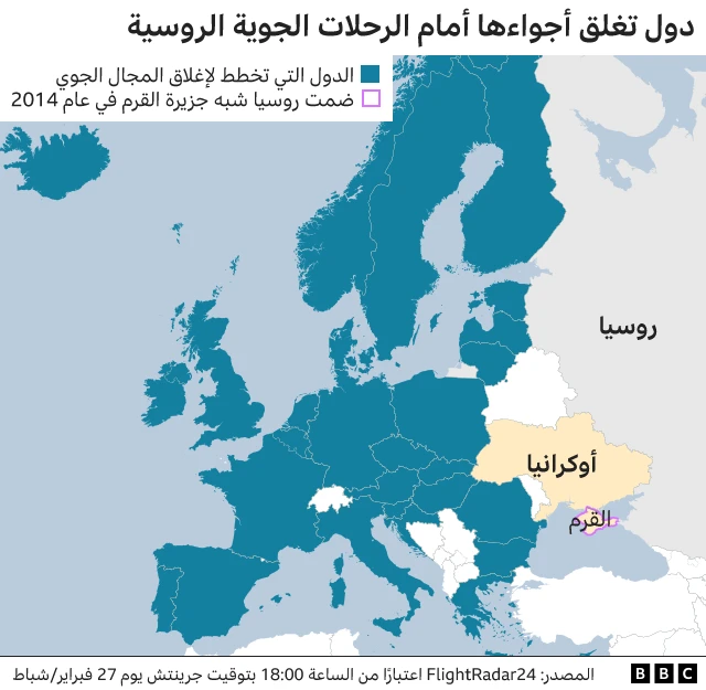 الدول التي أغلقت مجالها الجوي في وجه الطائرات الروسية