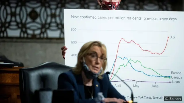 కరోనా చార్టులు