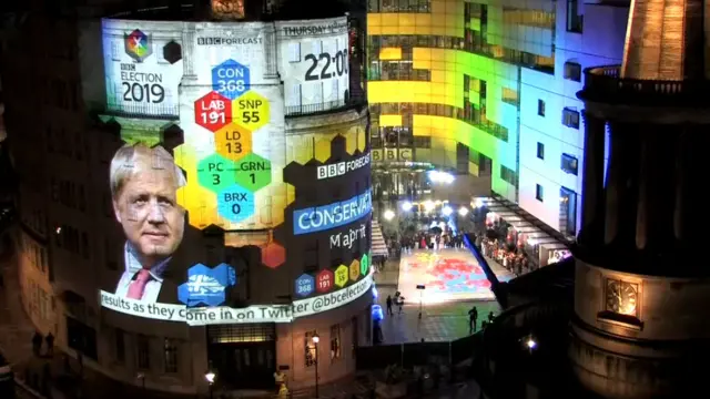 Exit poll projection