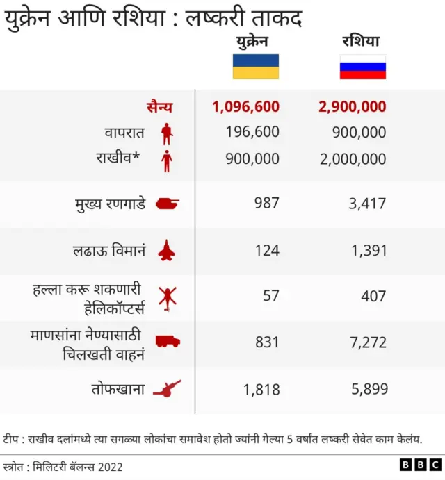 युक्रेन-रशिया वाद