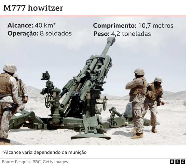 Imagem mostrando dados de sistema antiaéreo