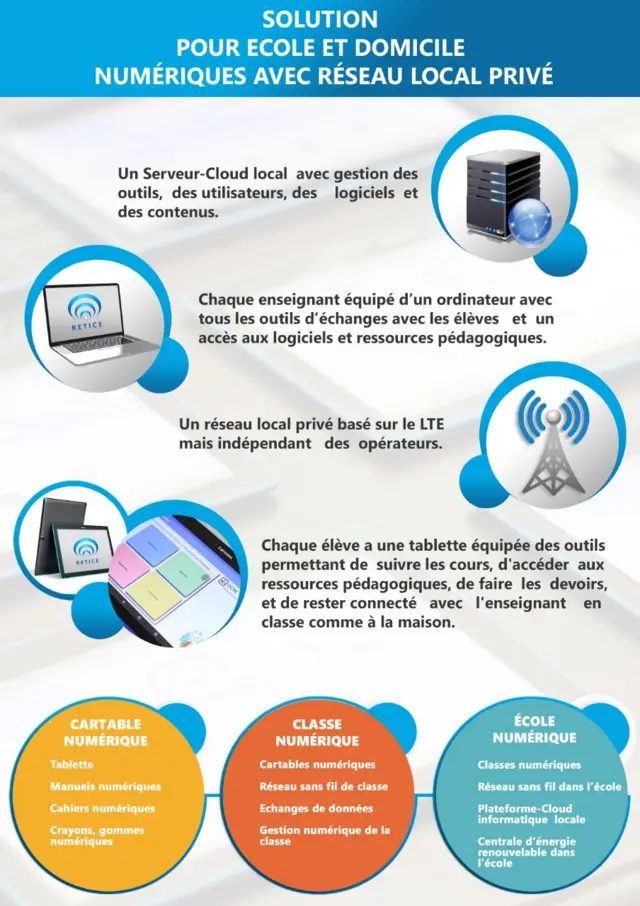 Le Réseau Énergie, Technologie de l’information et de la Communication en Education