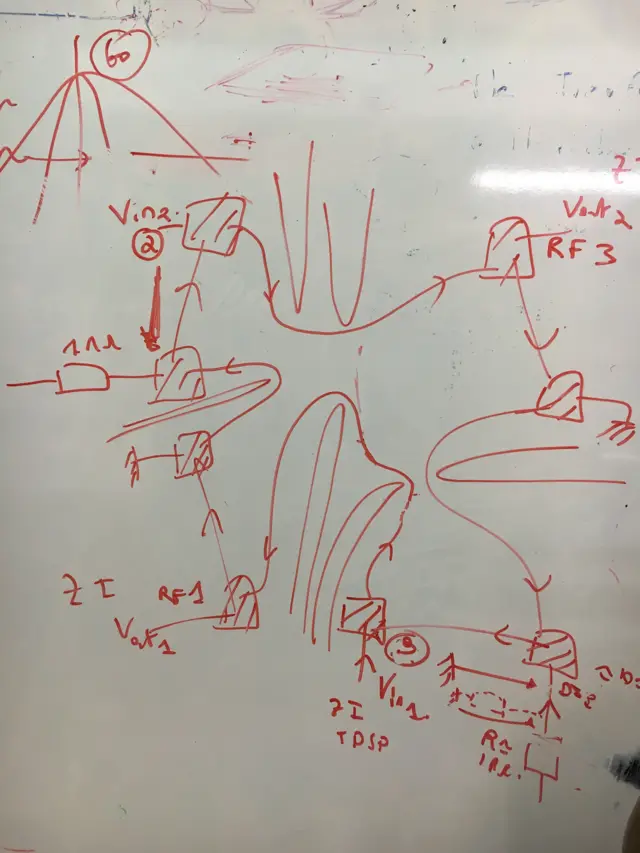 El primer esquema de trabajo del equipo liderado por el profesor Gwendal Féve