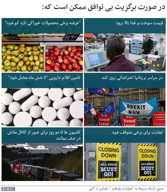 برگزیت بی توافق