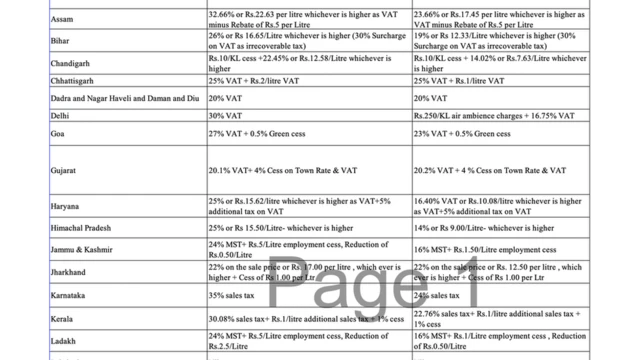 पेट्रोलची किंमत