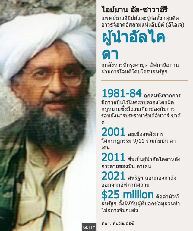 กราฟฟิค