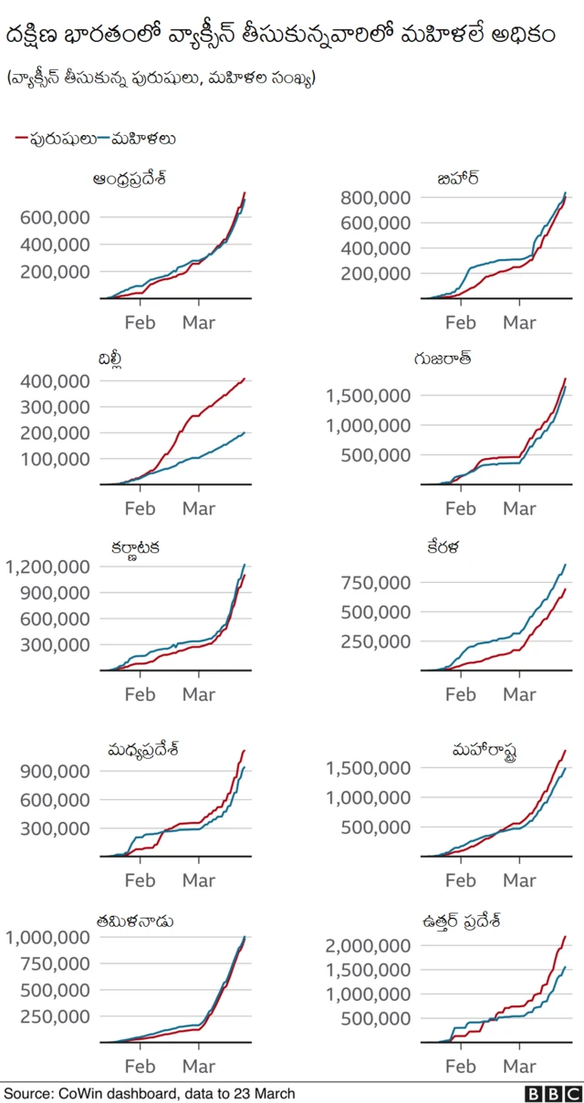 వ్యాక్సీనేషన్