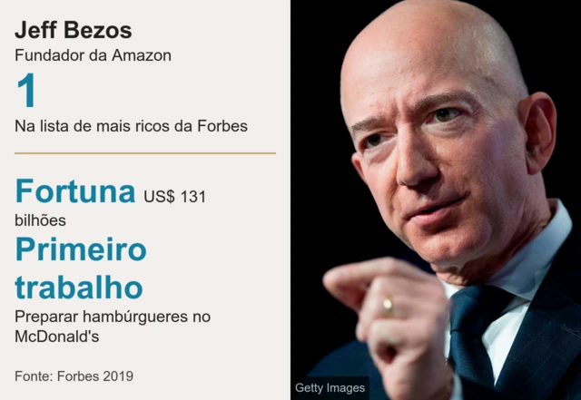 Jeff Bezos