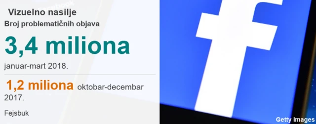 Vizuelno nasilje na FB