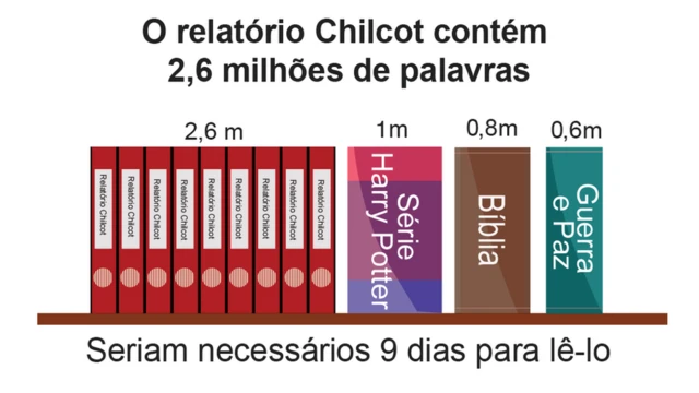 Gráfico sobre dimensão do relatório