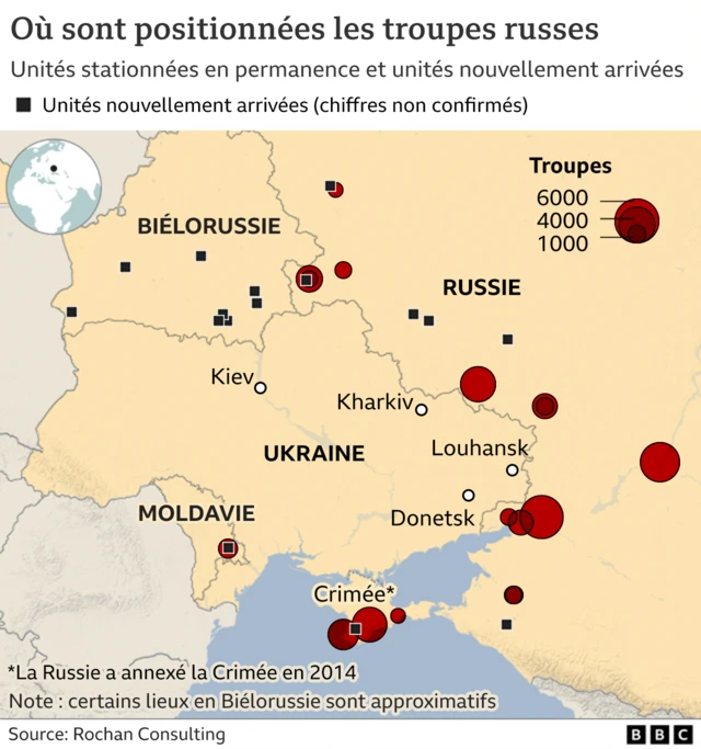 Graphique Positionnement des troupes russes