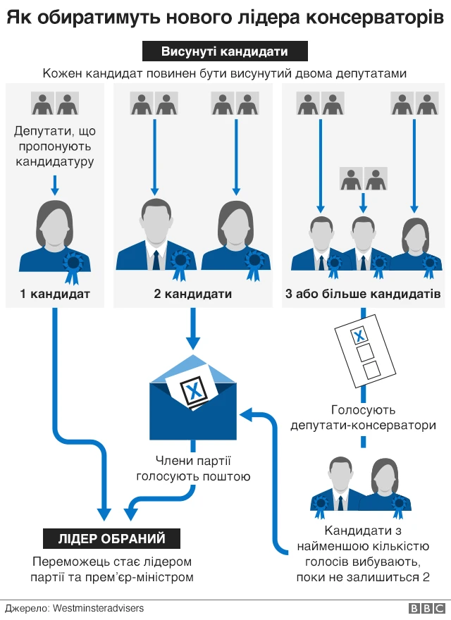 інфографіка