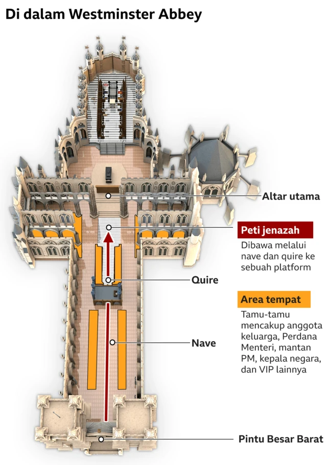 di dalam westminster abbey