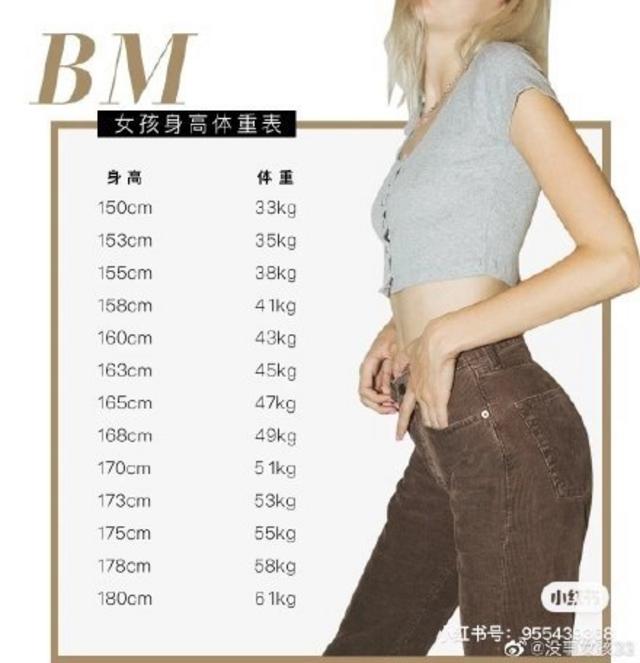 中國社交媒體上流傳著一張《BM女孩身高體重表》，對「BM女孩」的體重要求相當嚴格。