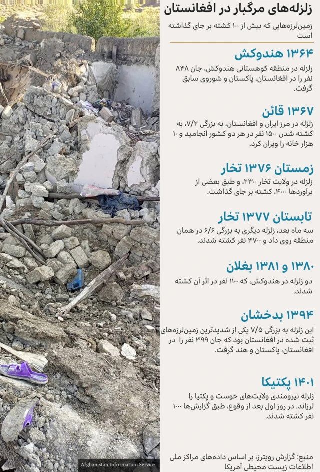 زلزله در افغانستان