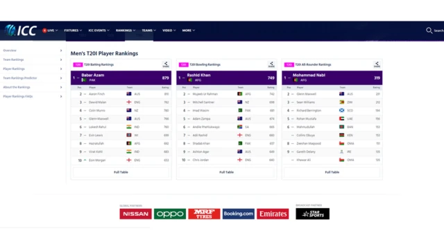 کرېکټ نړیواله شورا