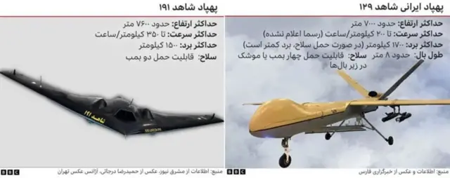 پهپادهای ایران