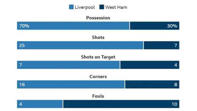 EPL Table