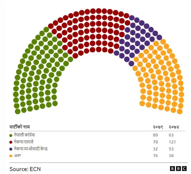 प्रतिनिधिसभा