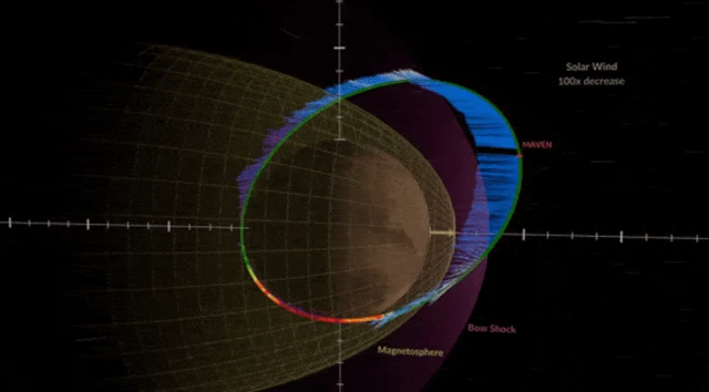NASA / MAVEN