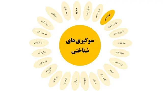 سوگیری شناختی