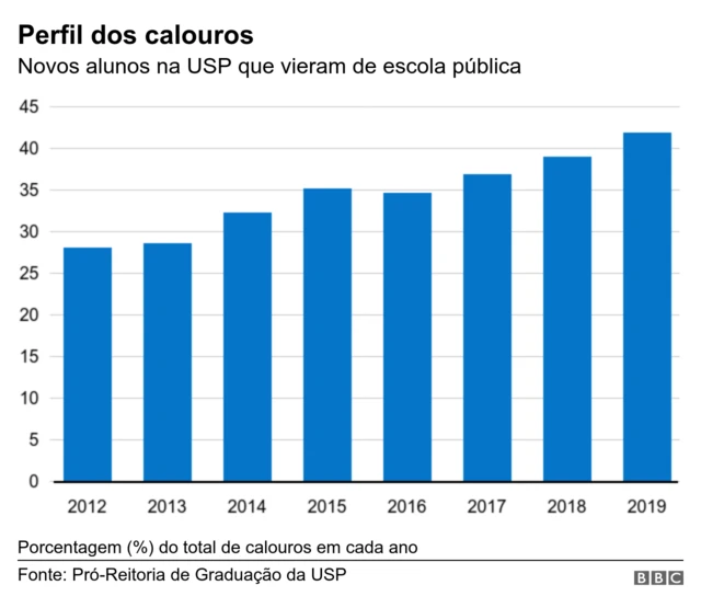 Gráfico