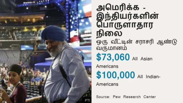 ஜோ பைடன்,,கமலா ஹாரிஸ் பதவியேற்பதால் அமெரிக்க வாழ் இந்தியர்கள் மீது குவியும் கவனம்