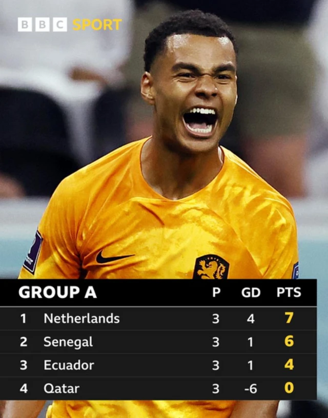Netherlands top Group A