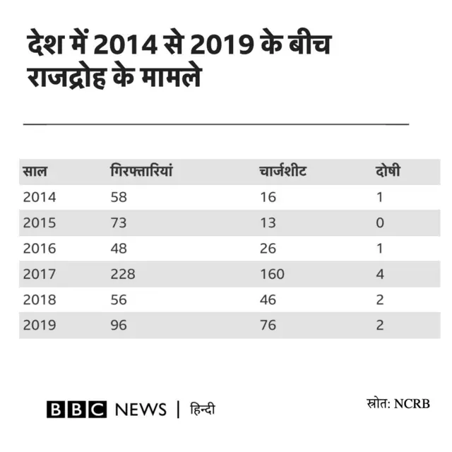 राजद्रोह क़ानून