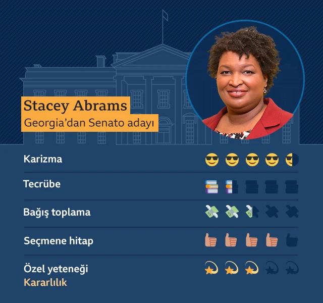 stacey abrams
