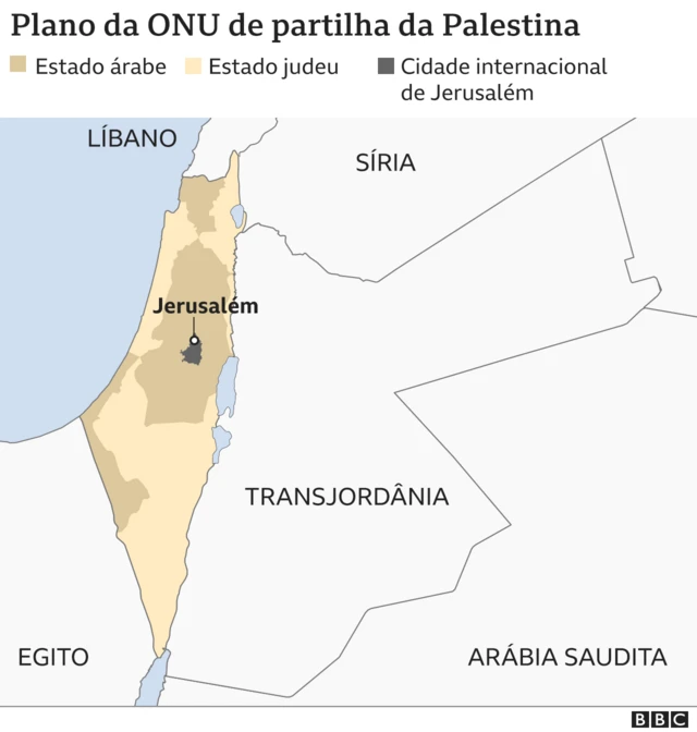 Plano de partilha da ONU para a Palestina depois da Segunda Guerra Mundial