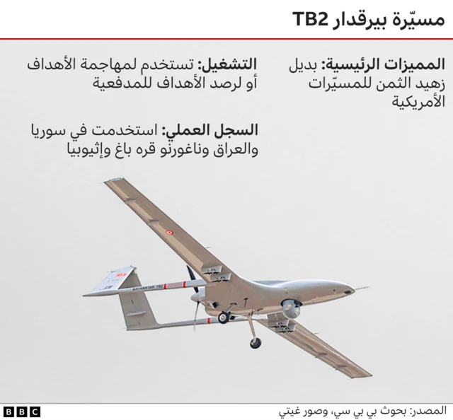 "بيرقدار تي بي-2"
