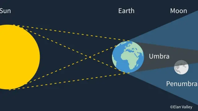 சந்திர கிரகணம்