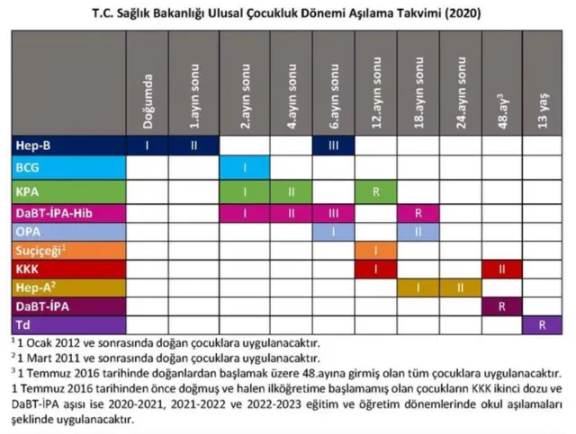Sağlık Bakanlığı aşı takvimi