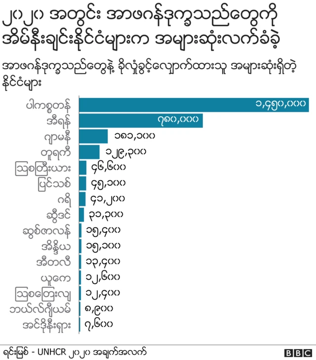 အာဖဂန်ဒုက္ခသည်တွေ