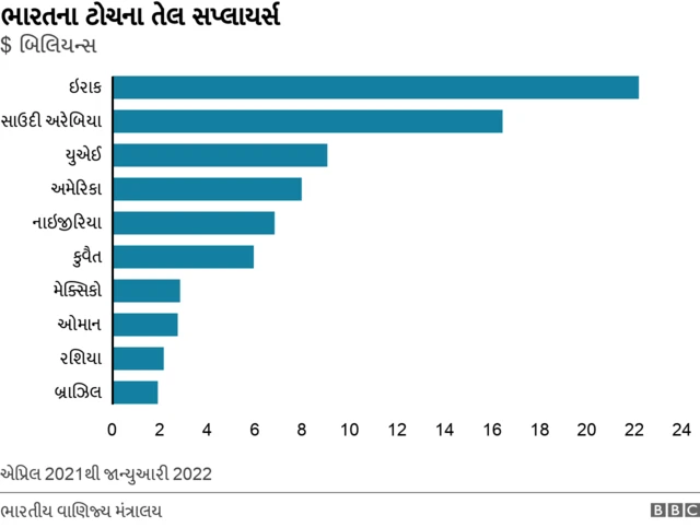 ઇન્ડિયન ઓઇલ