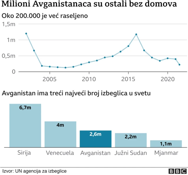 Авганистан, избеглице