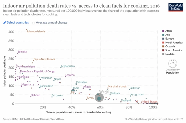 The global distribution of deaths from indoor air pollution