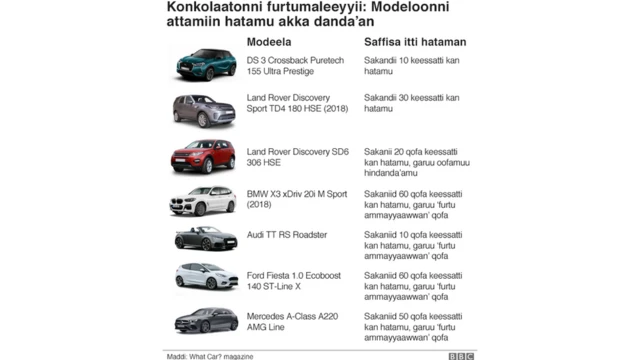 Konkolaataa modeela garaa gara