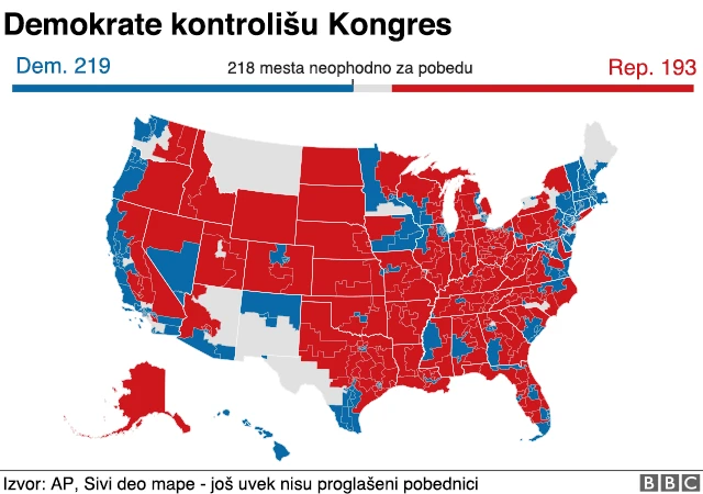 Demokrate kontrolišu Kongres