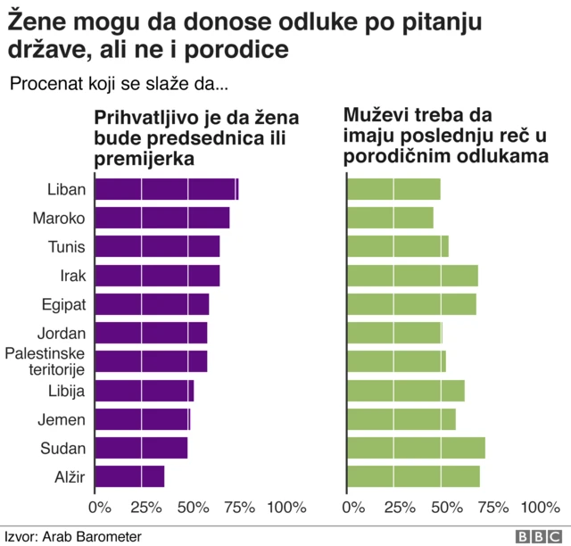 žene i donošenje odluka