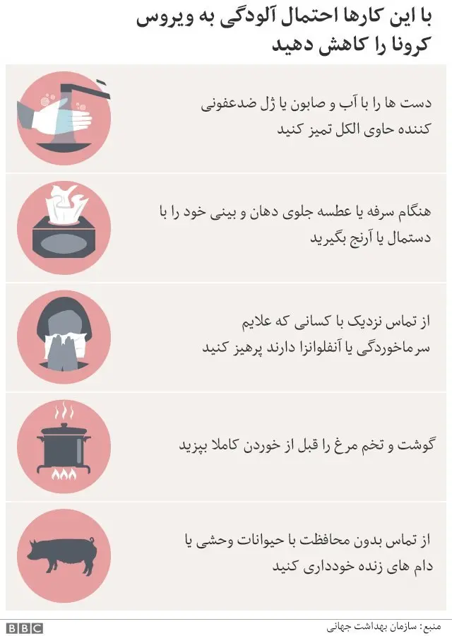 ویروس کرونا